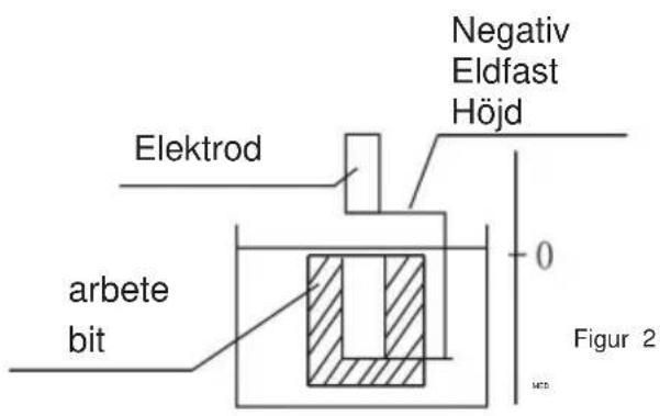 Vevor SNS-3V-YE161838 - R/D-funktion - 3
