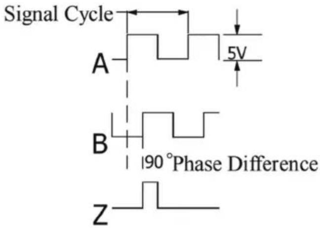 Vevor SNS-3V-YE161838 - EIA-422-A signal Output: - 1