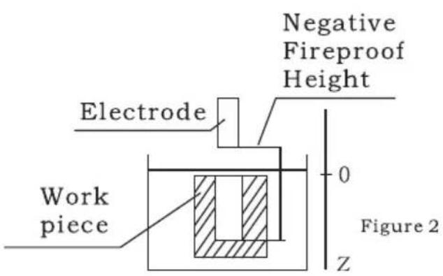 Vevor SNS-3V-YE161838 - R/D Function - 2