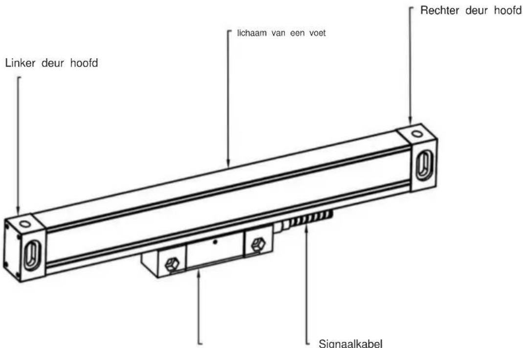 Vevor SNS-3V-YE161838 - Onderhoud: - 1
