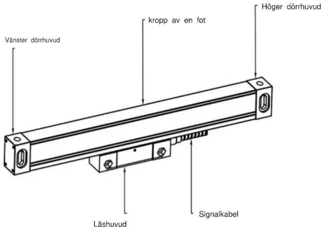 Vevor SNS-3V-YE161838 - Underhåll: - 1