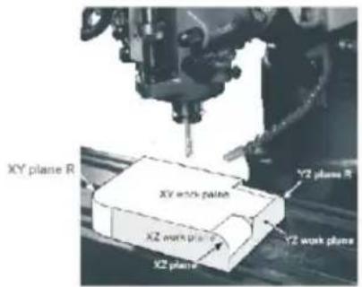 Vevor SNS-3V-YE161838 - ARC Processing - 4