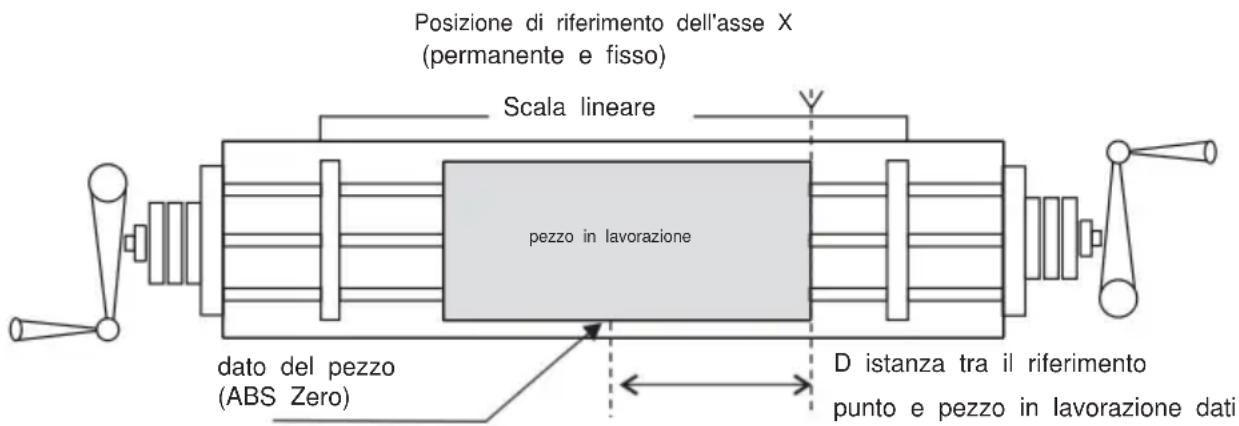 Vevor SNS-3V-YE161838 - Cerca il punto di riferimento assoluto della scala - 1