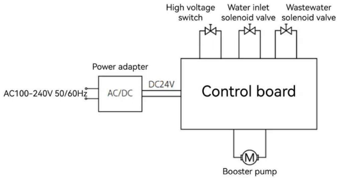 Vevor SS-006 - Water purifier body maintenance - 1