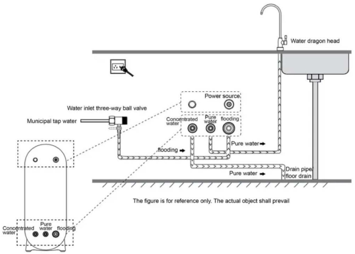 Vevor SS-006 - B.Functional diagram - 2