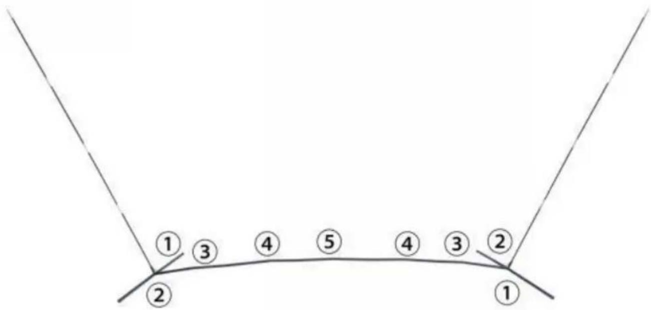 Vevor SSPDYBQ004 - Schematic diagram of the stent installation - 1