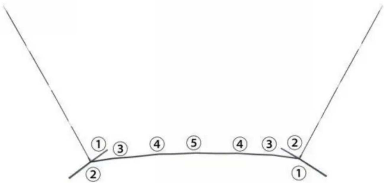 Vevor SSPDYBQ004 - Schematic diagram of the stent installation - 1