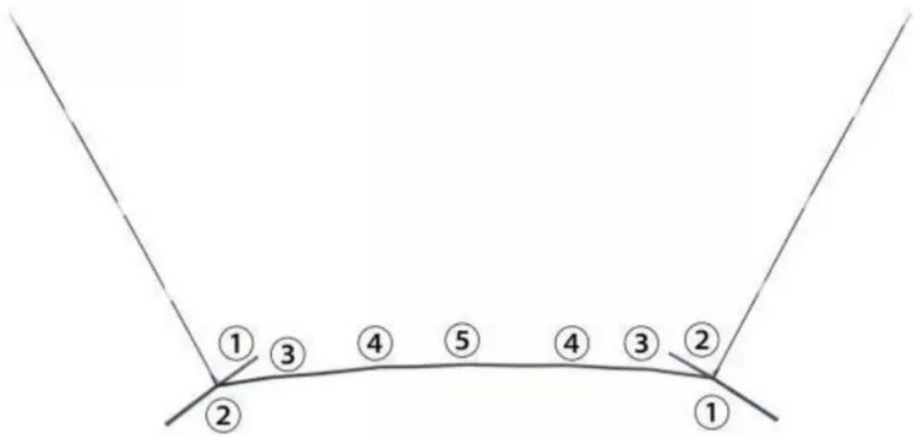 Vevor SSPDYBQ004 - Schematic diagram of the stent installation - 1