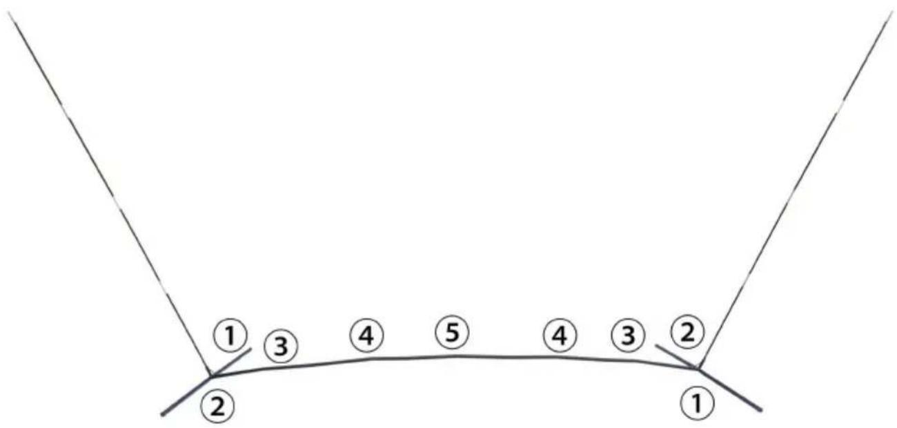 Vevor SSPDYBQ004 - Schematic diagram of the stent installation - 1