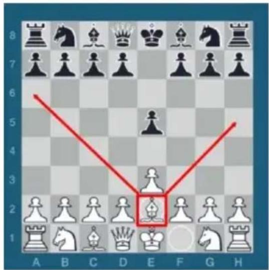 Vevor SSC-15D - ●Bishop Moves - 2