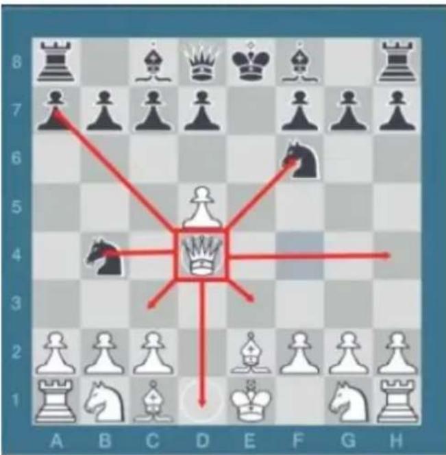 Vevor SSC-15D - ●Queen Moves - 1