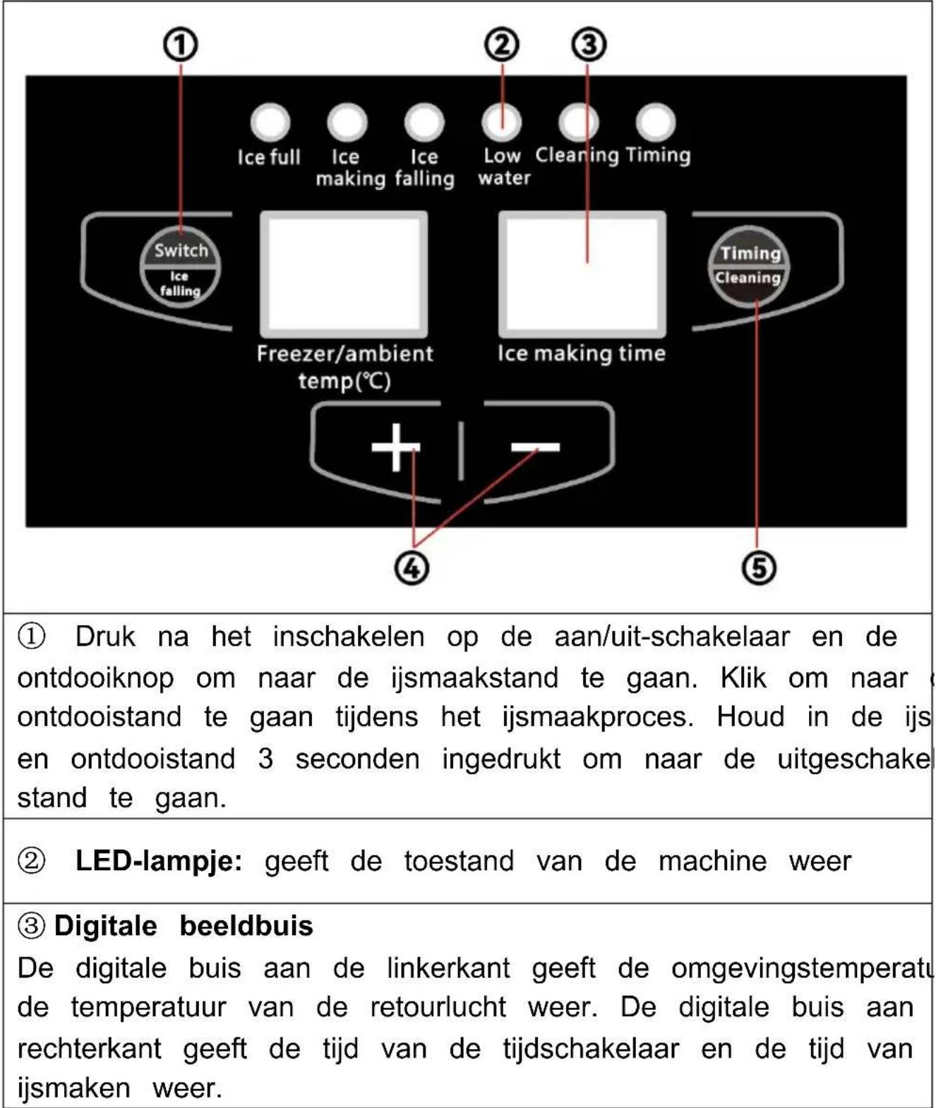 Vevor SSX110 - Waarschuwing - 3