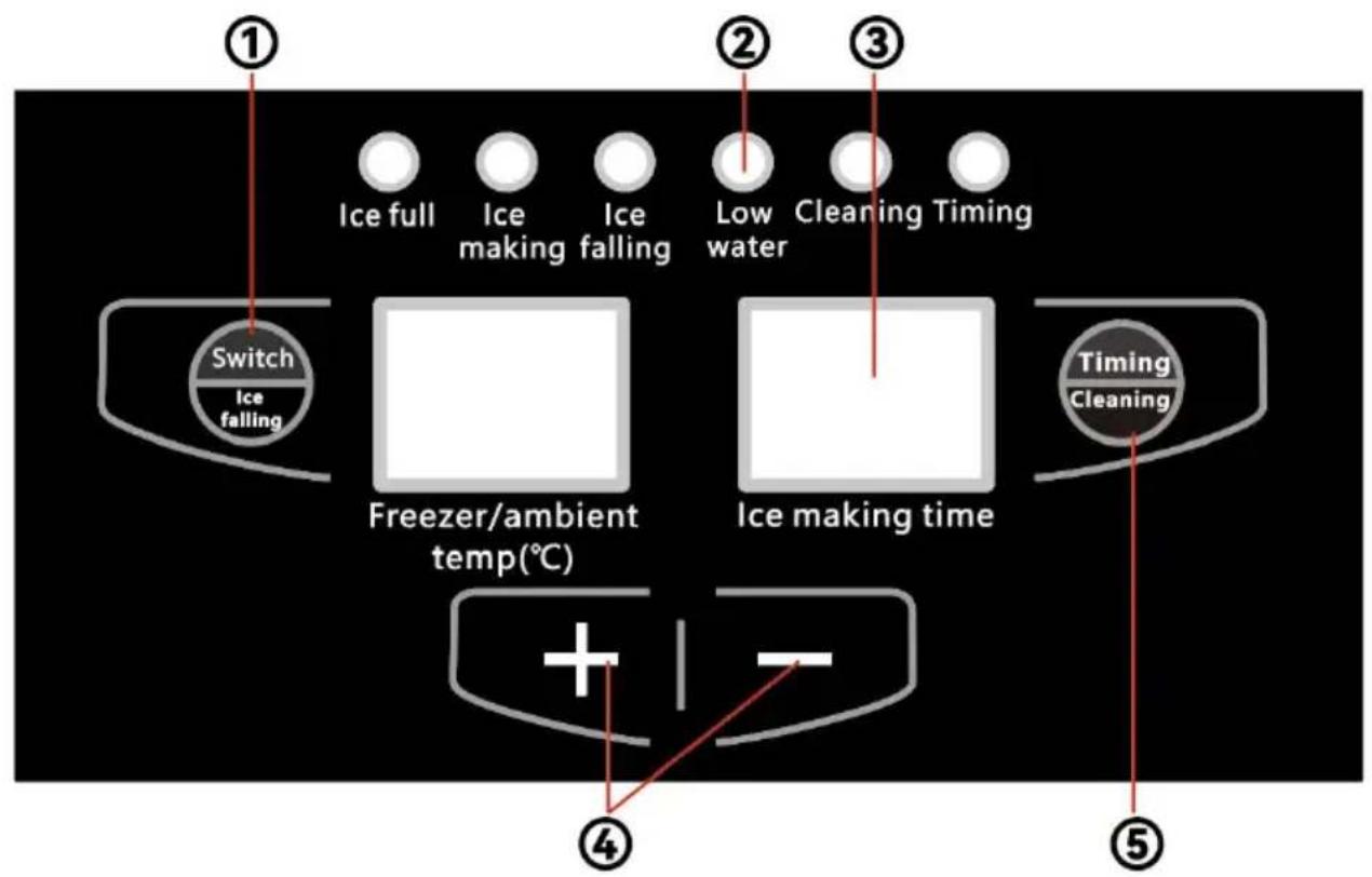 Vevor SSX110 - Function description of four-button digital tube operation panel. - 1