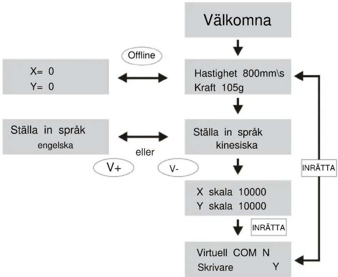 Vevor SK-720L - KONTROLLKNAPPAR BESKRIVNING OCH ANVÄNDARINSTRUKTIONER - 1