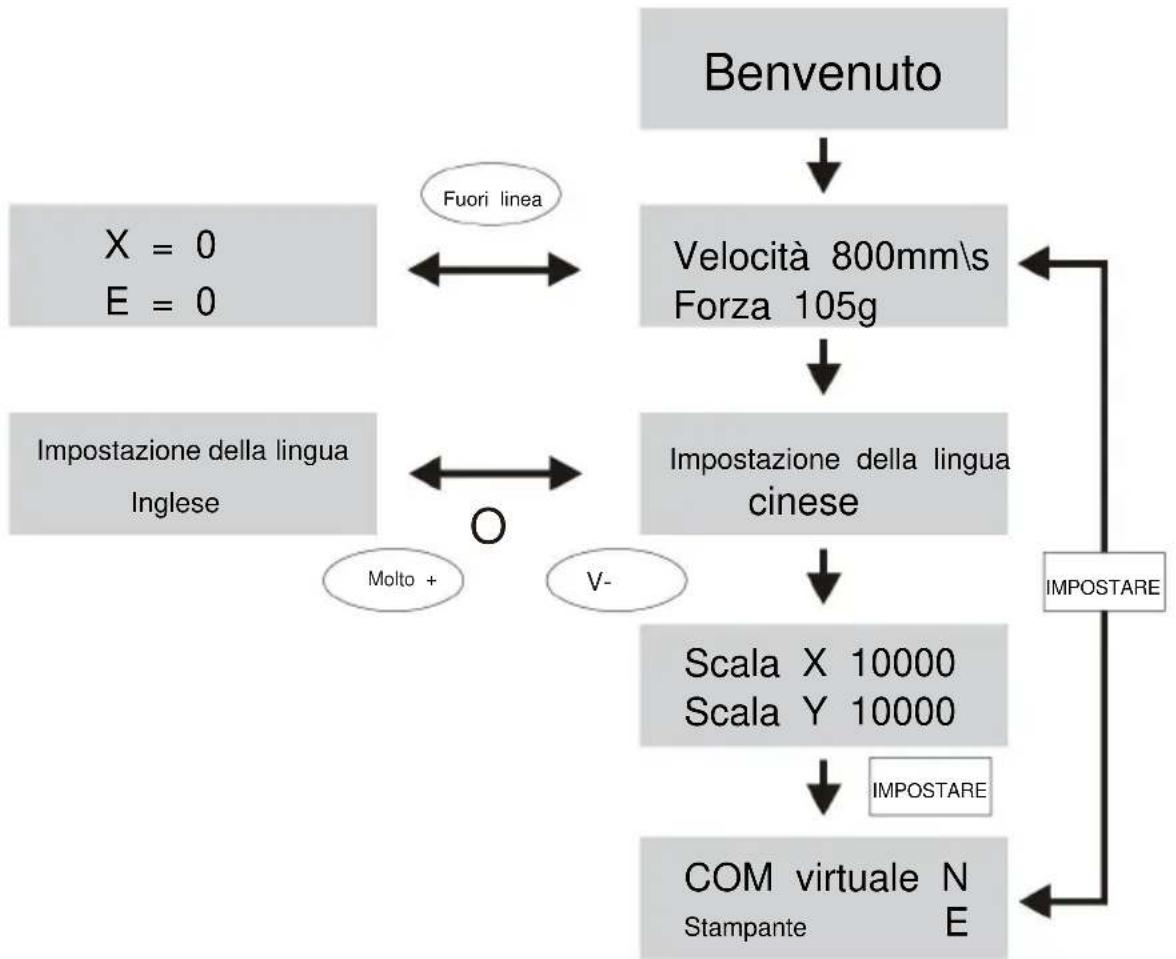 Vevor SK-720L - DESCRIZIONE DEI PULSANTI DI CONTROLLO E ISTRUZIONI PER IL FUNZIONAMENTO - 1