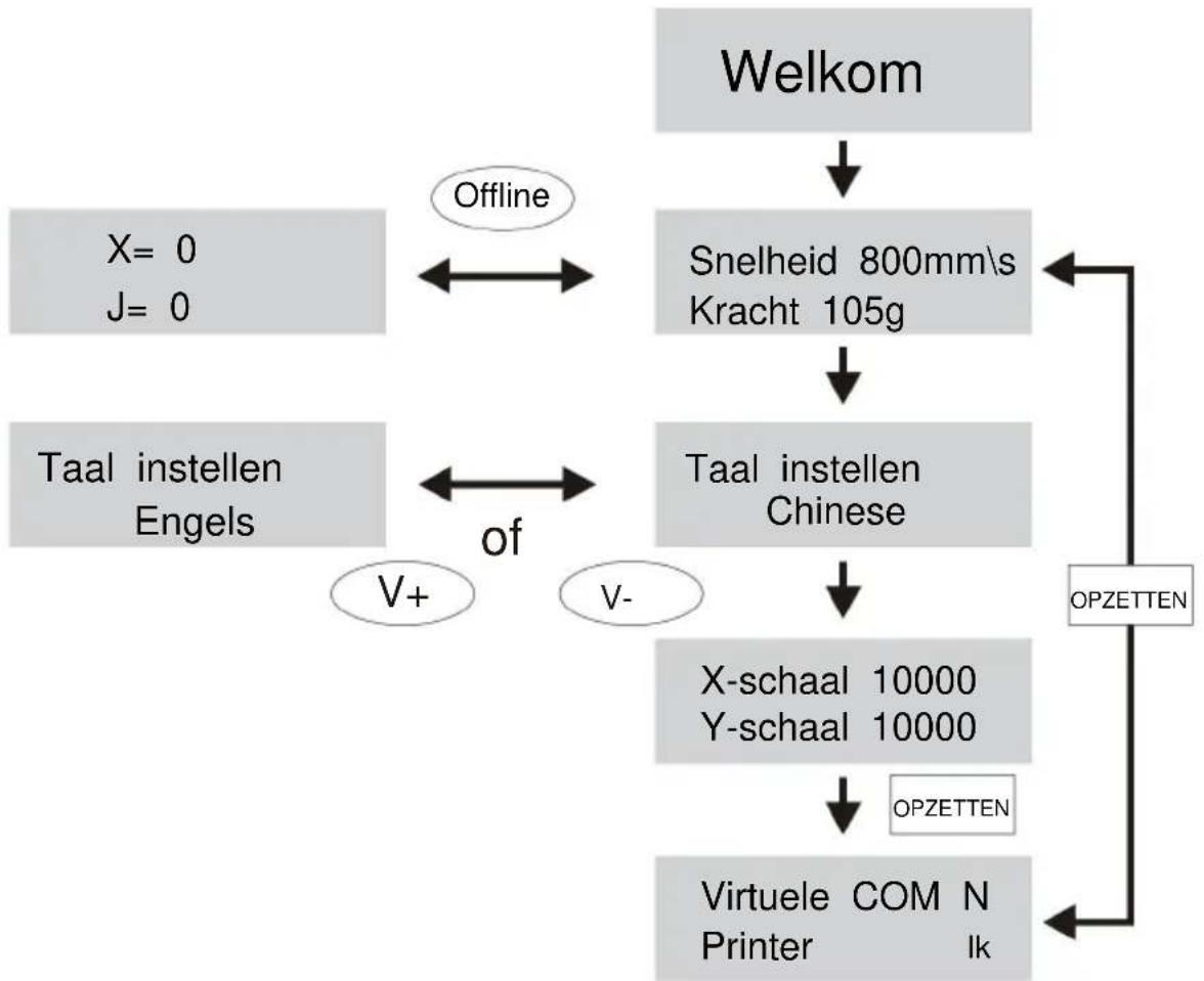 Vevor SK-720L - BESCHRIJVING VAN DE BEDIENINGSKNOPPEN EN GEBRUIKSAANWIJZINGEN - 1