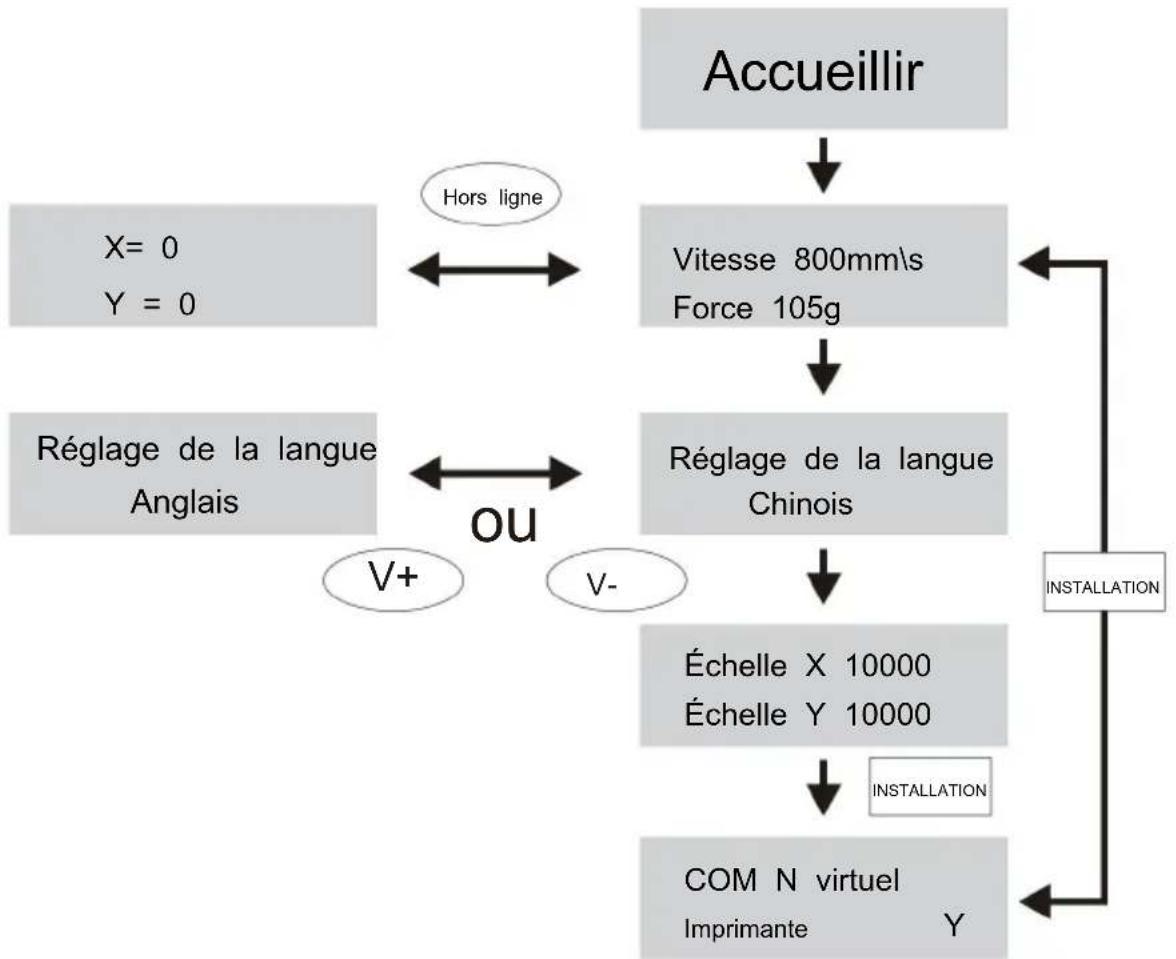Vevor SK-720L - DESCRIPTION DES BOUTONS DE COMMANDE ET INSTRUCTIONS D'UTILISATION - 1