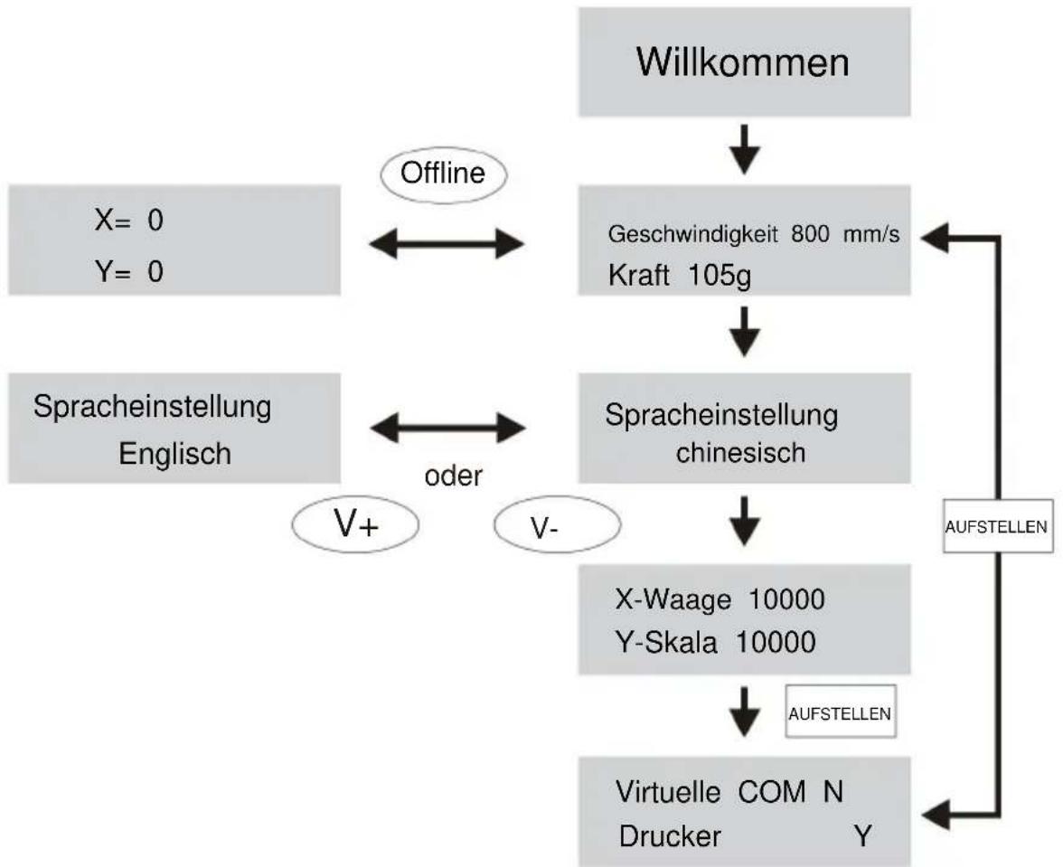 Vevor SK-720L - BESCHREIBUNG DER BEDIENTASTEN UND BEDIENUNGSANLEITUNG - 1