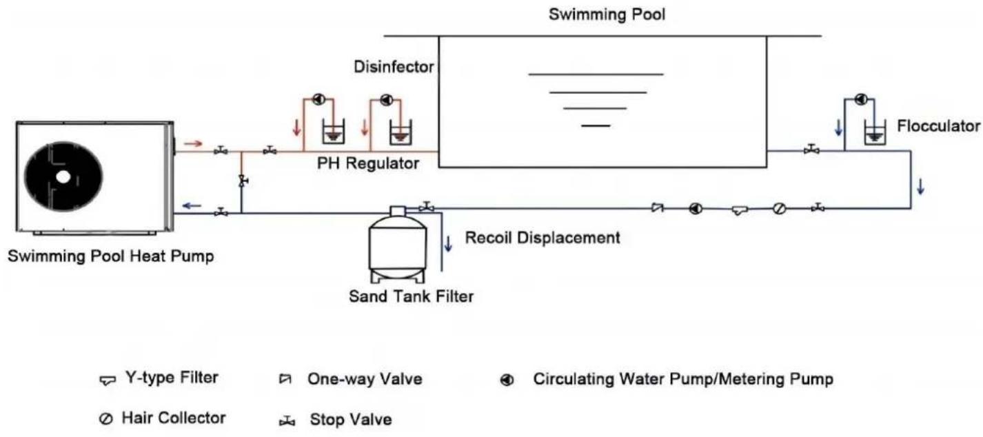 Vevor VBPYCE-110 - Installation Layout - 1