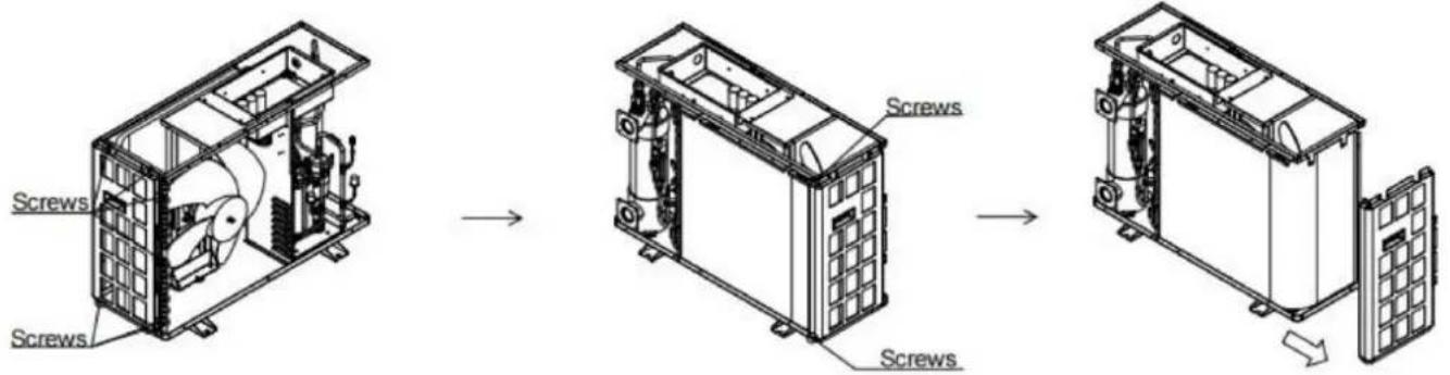 Vevor VBPYCE-110 - Schritt 3: Entfernen Sie die Abdeckung des Schaltkastens - 5