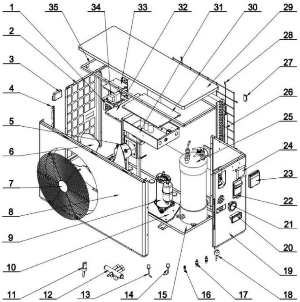 Vevor VBPYCE-110 - 2.3.3.VBPYCE-210 - 1
