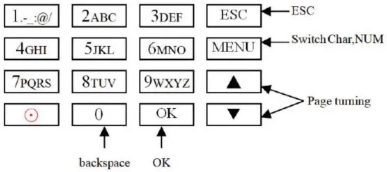 Vevor TM1000 - Knappsatsdiagram: - 1
