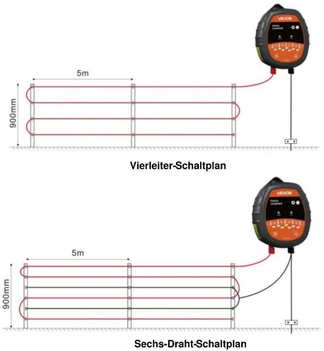 Vevor TT-P12 - (Zwei)Installation von metallleitenden Kabeln - 3