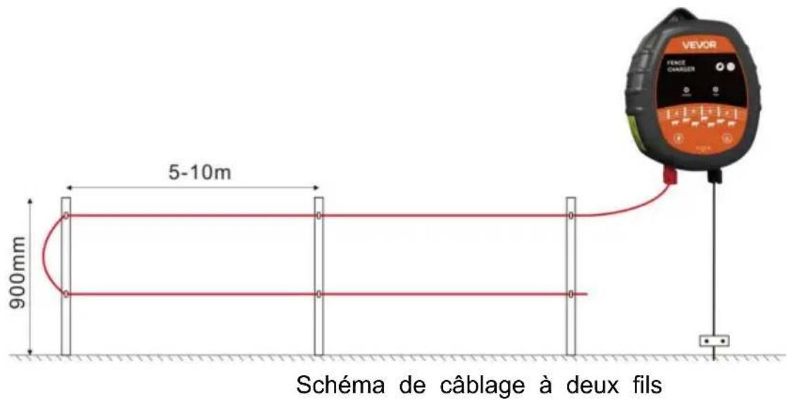Vevor TT-P12 - ( )Installation de câble conducteur métallique - 1