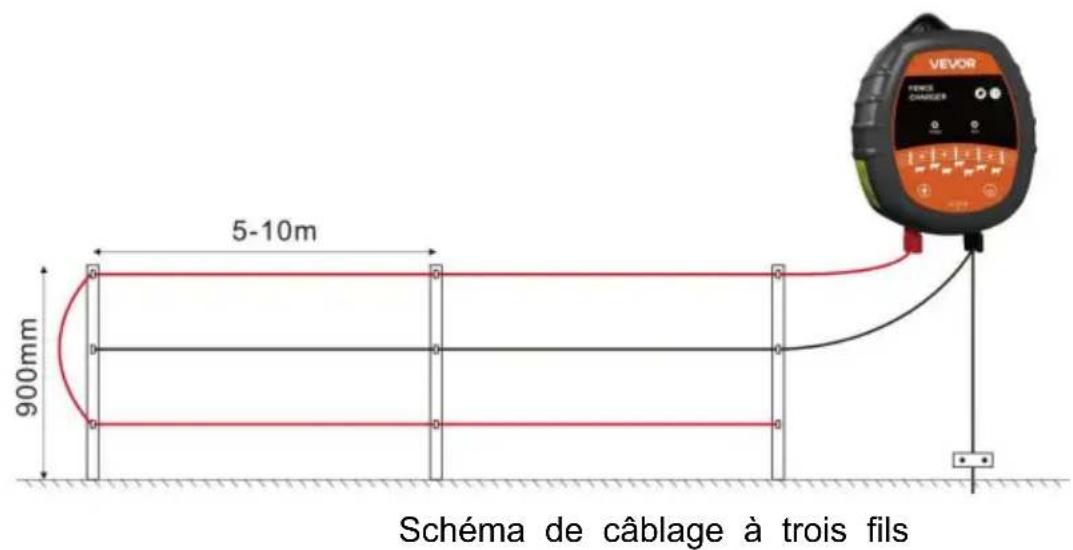 Vevor TT-P12 - ( )Installation de câble conducteur métallique - 2