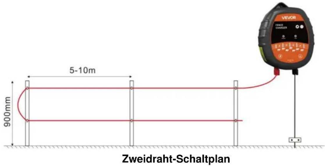 Vevor TT-P12 - (Zwei)Installation von metallleitenden Kabeln - 1
