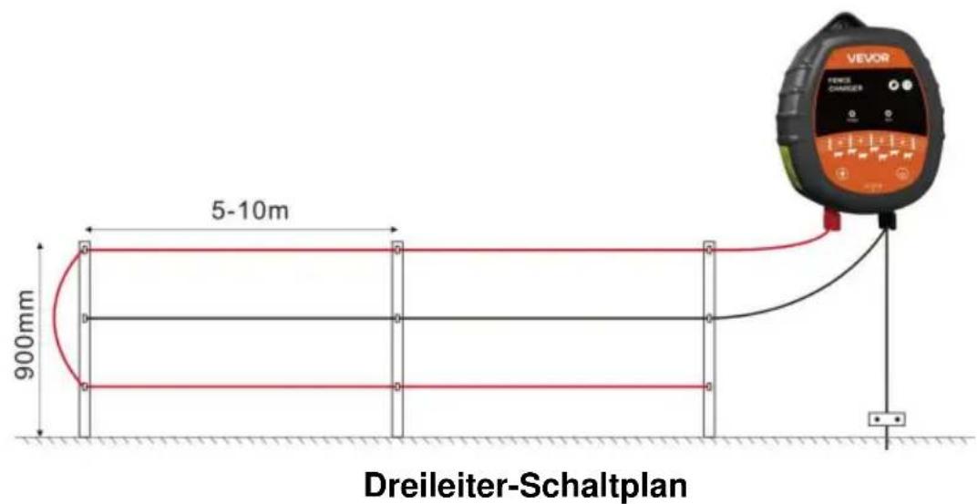 Vevor TT-P12 - (Zwei)Installation von metallleitenden Kabeln - 2