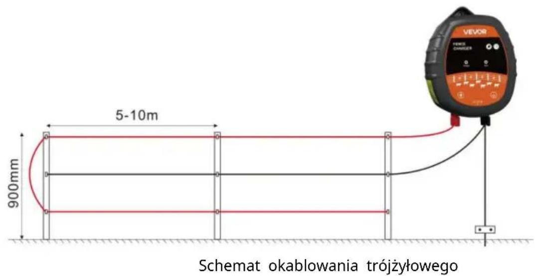 Vevor TT-P12 - ( )Montaż kabla przewodzącego metal - 2