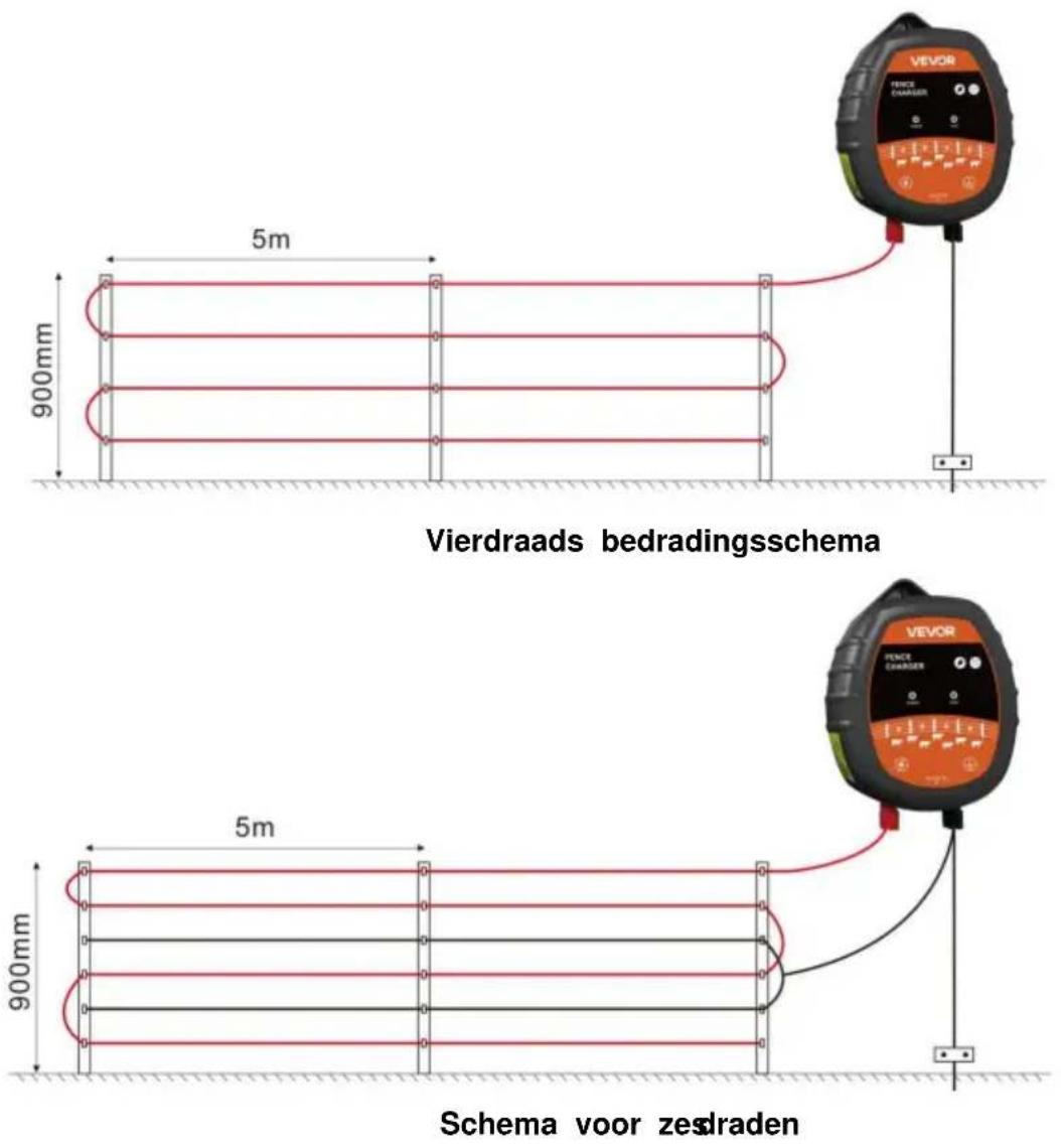 Vevor TT-P12 - (ÿ)Installatie van metalen geleidende kabel - 3