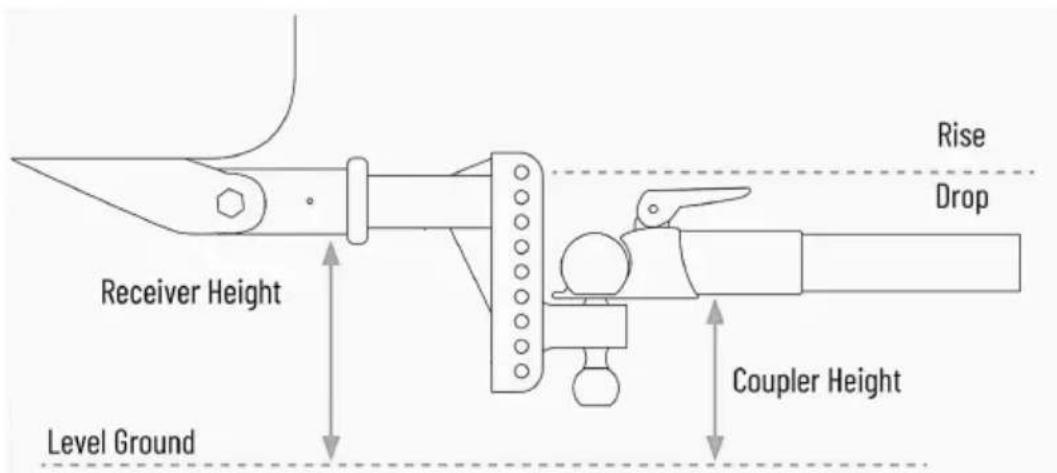 Vevor TK-2"-DROP8 - Step 2: - 1