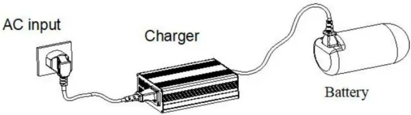 Vevor UY240-HF1210 - HOW TO CONNECT - 1