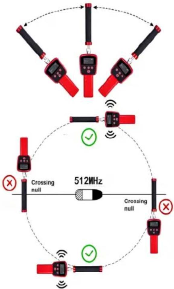 Vevor WP90FTR - Step 10. how to get the transmitter signal - 1