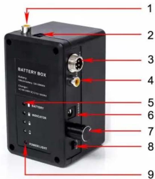 Vevor WP90FTR - Cell box - 1
