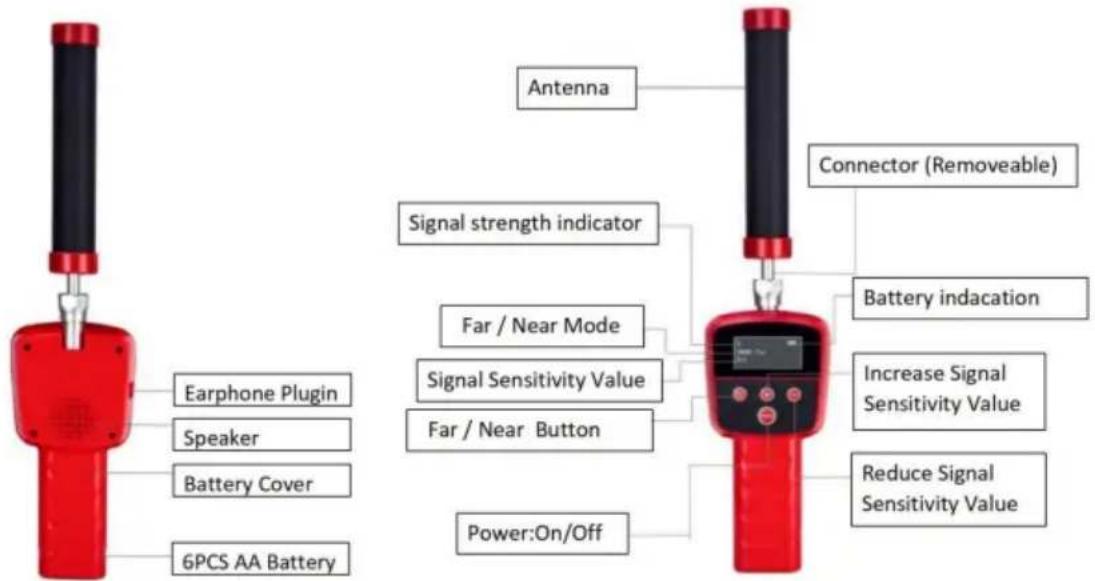 Vevor WP90FTR - Antenne: Signal empfangen. - 1