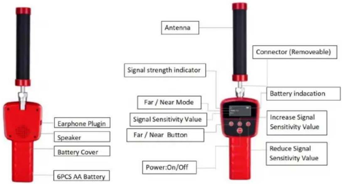 Vevor WP90FTR - Antenna: receive signal. - 1