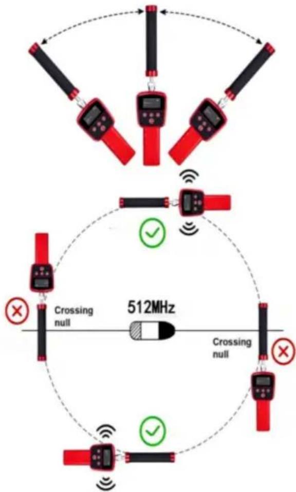 Vevor WP90FTR - Das anzuwendende Verfahren - 8