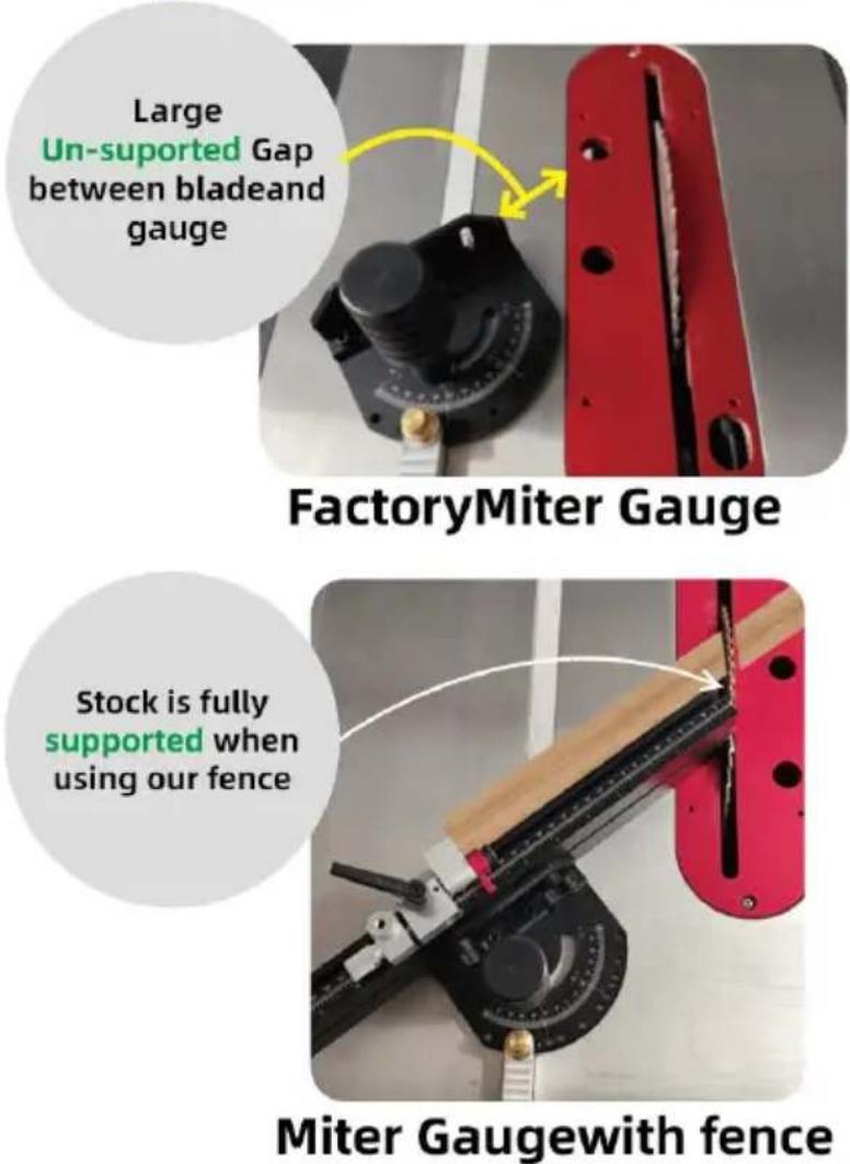 Vevor TN-1122A - Why Use a Miter Fence? - 1