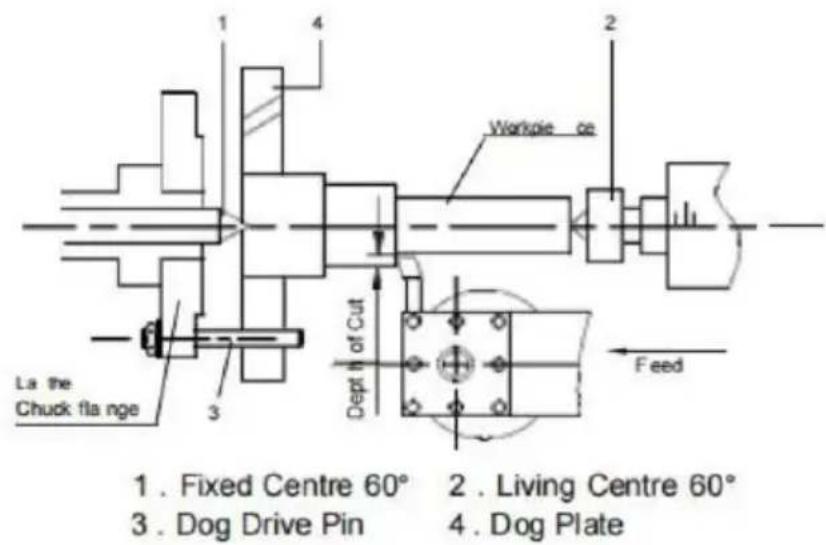 Vevor WM210V-L - Vridning: smal axel akter (Fig. 23) - 1