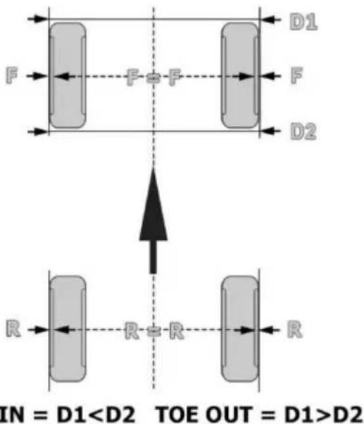 Vevor WBS-010 - Stap 3: Afstandholders - 3