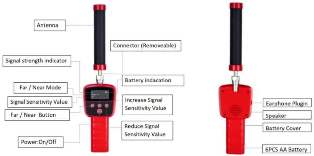 Vevor WP9608FTR - Antenne : signaal ontvangen. - 1