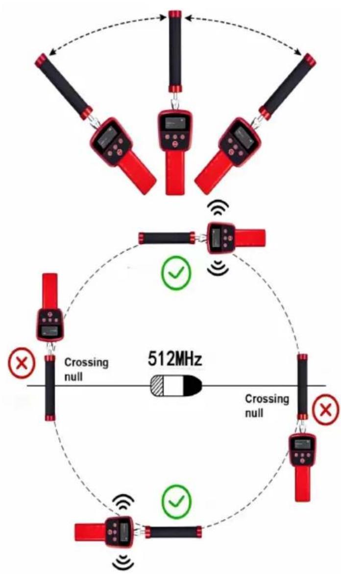 Vevor WP9608FTR - Das anzuwendende Verfahren - 8