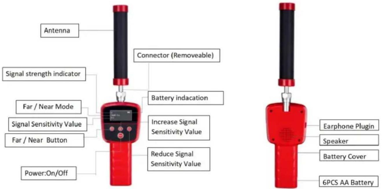 Vevor WP9608FTR - Antenne : Signal empfangen. - 1