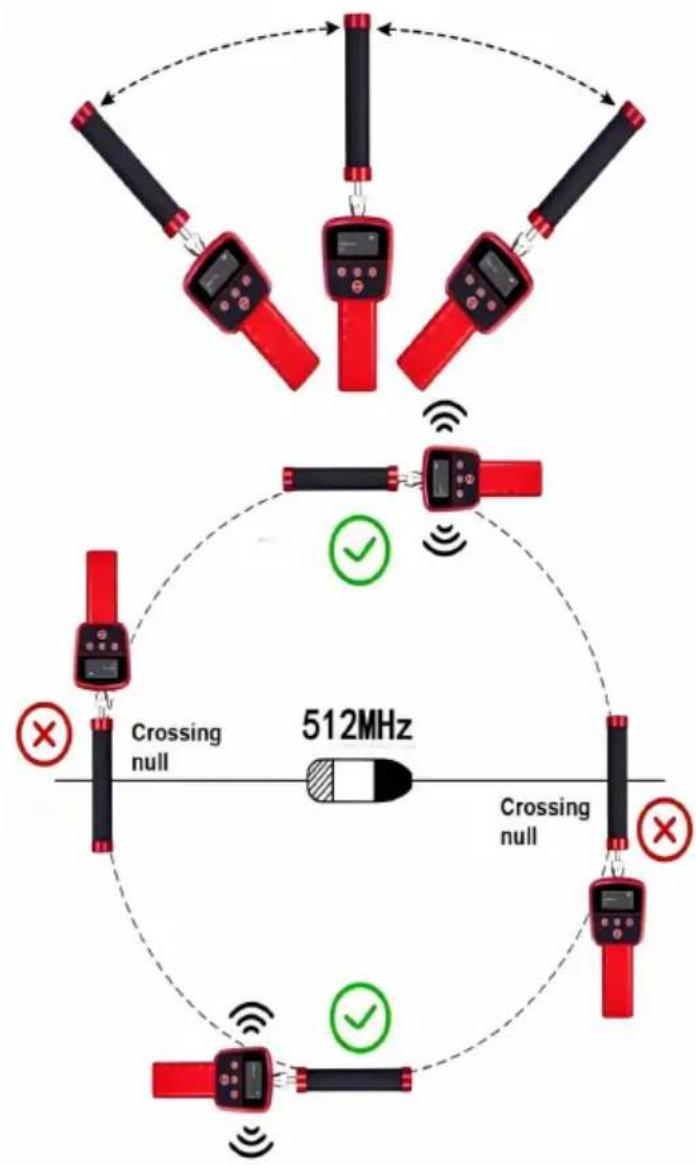 Vevor WP9608FTR - La procédure à utiliser - 8