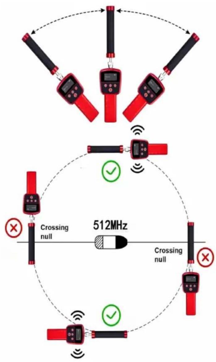 Vevor WP9608FTR - De procedure voor gebruik - 8