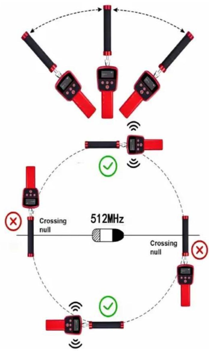 Vevor WP9608FTR - The Procedure to Use - 8