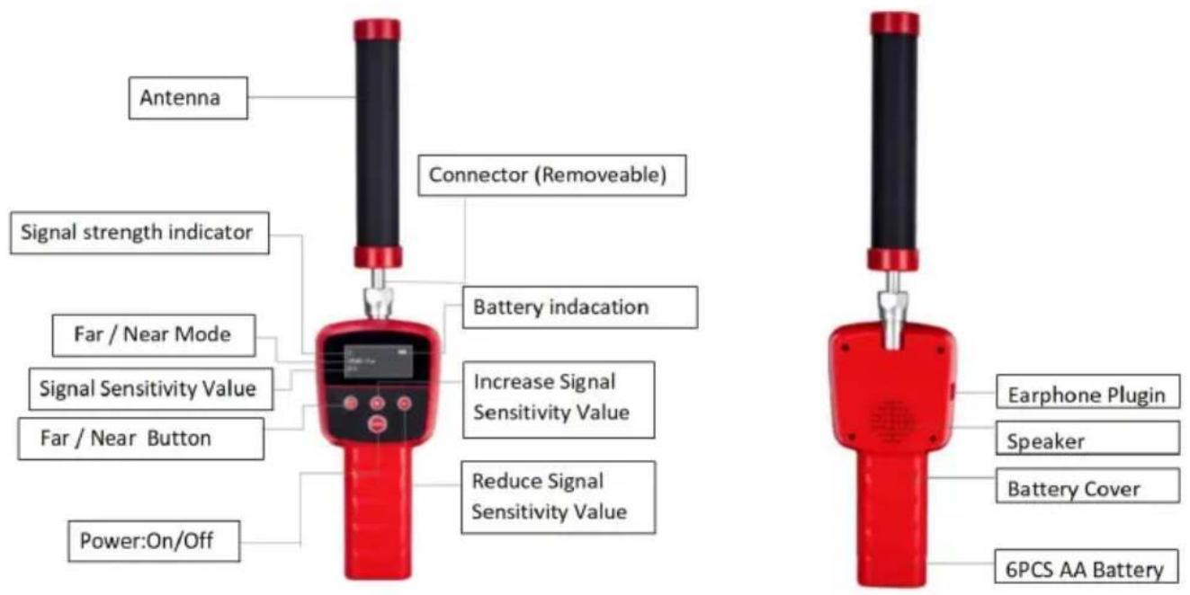 Vevor WP9608FTR - Antenne : recevoir le signal. - 1